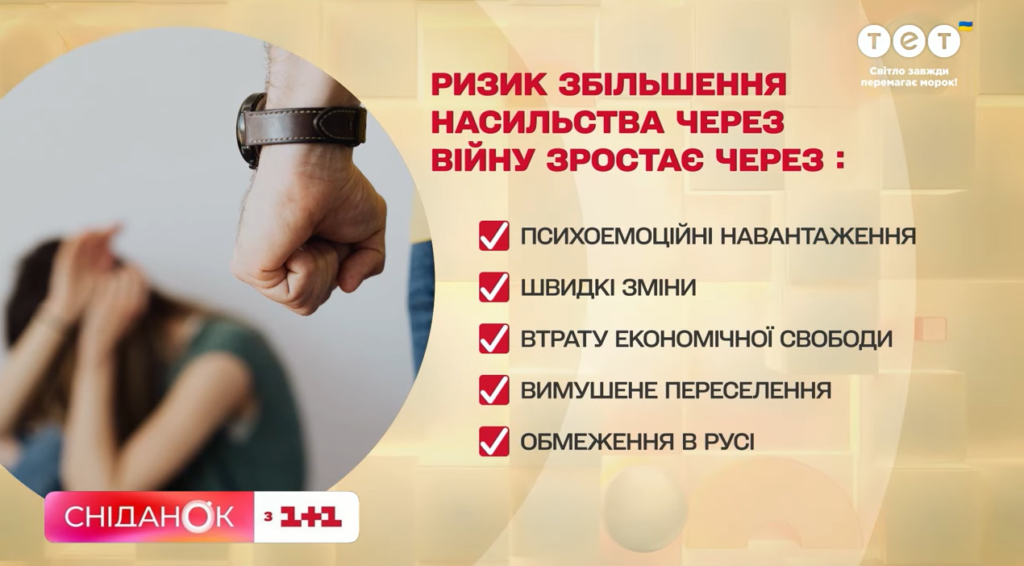 Сміливість просити про допомогу: як під час війни протидіяти насильству і жінкам, і чоловікам
