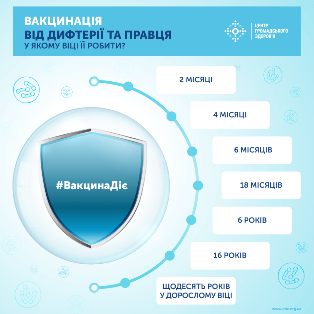 Прививка от коклюша, дифтерии и столбняка: какие вакцины применяют в Украине
