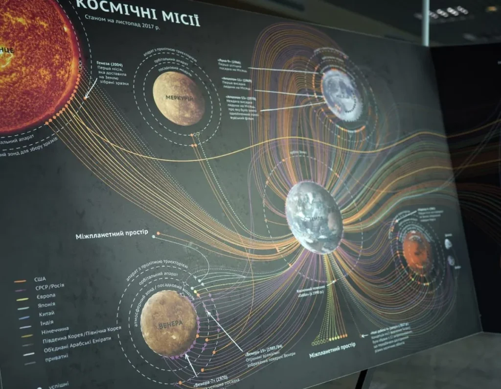 В Украине открылась украинско-швейцарская выставка, созданная учеными, которые принимали участие в космических миссиях