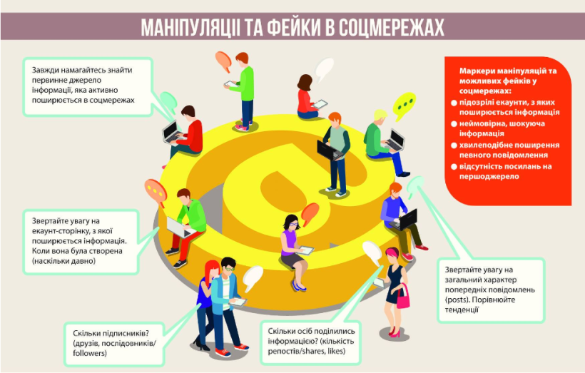 Підліткова інфогігієна: експерти з розпізнавання фейків та психології створили навчальний курс
